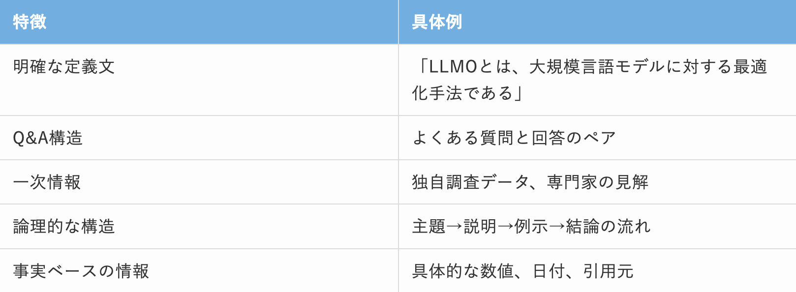 LLMOに最適化されたコンテンツの特徴と具体例の一覧表