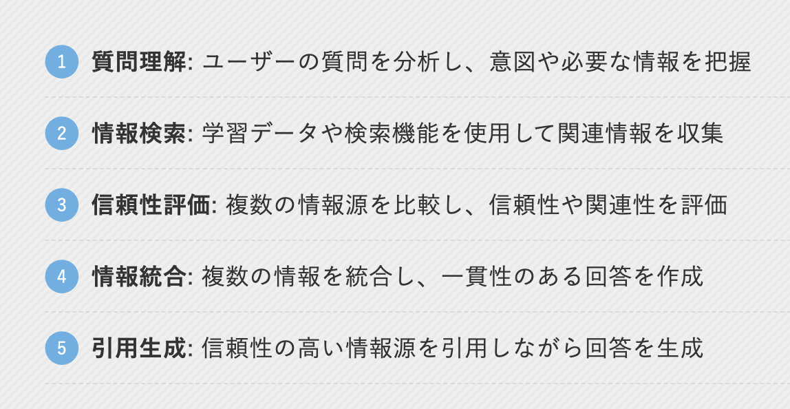生成AIが回答を生成する5つのステップの図解