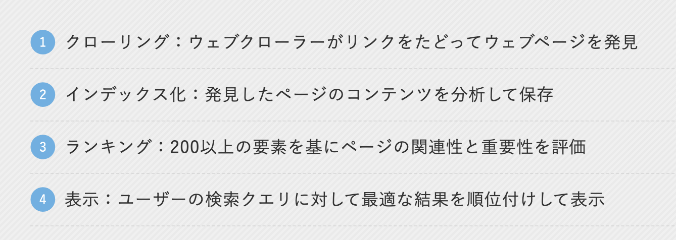 検索エンジンの仕組み4ステップ（クローリングからランキングまで）の図解