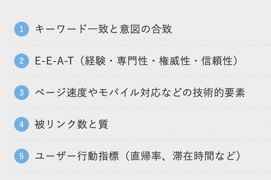 SEOで重視される5つのランキング要因の図解