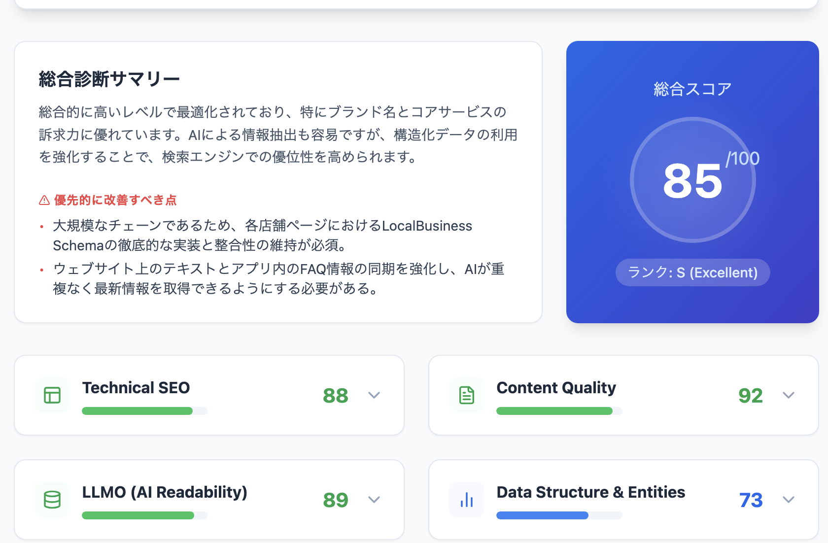 chocozapの総合診断サマリーと各カテゴリスコア