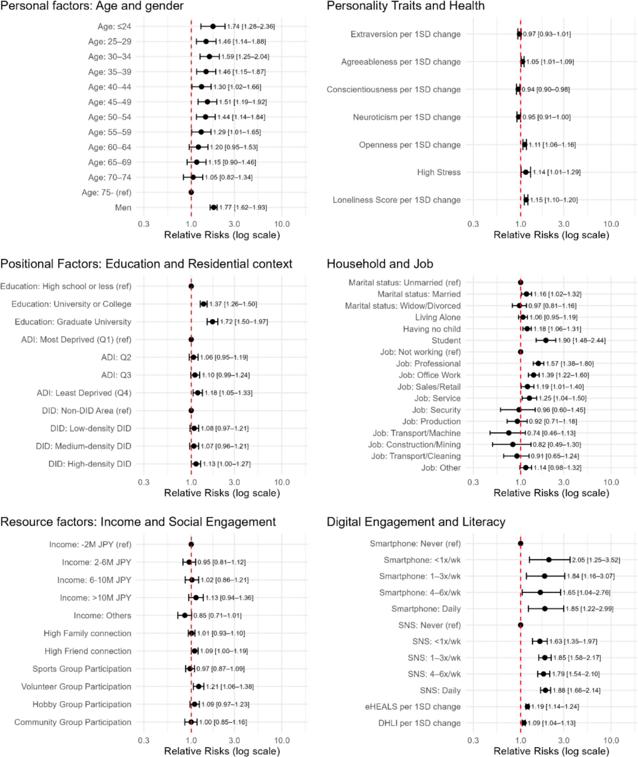 千葉大学研究論文の生成AI利用に関する分析表