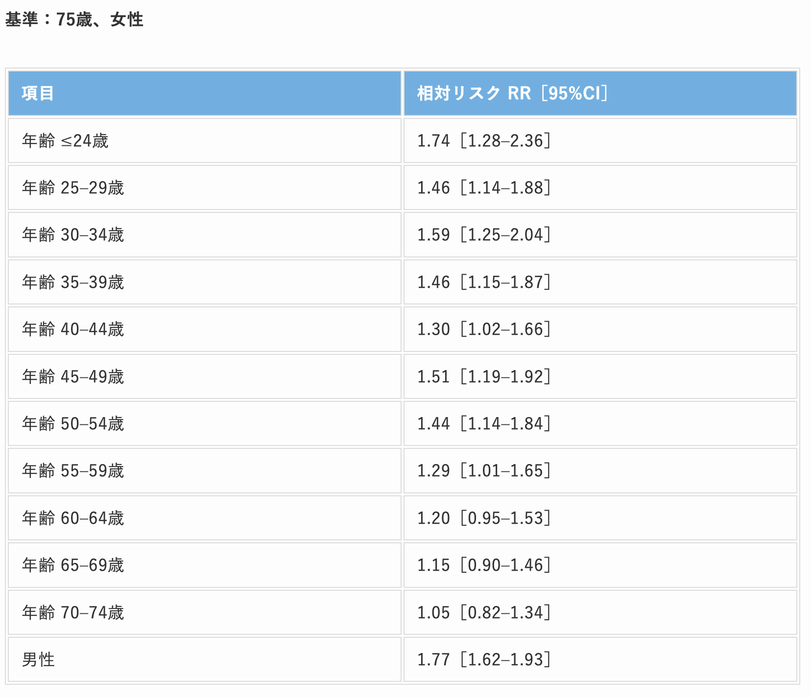生成AI利用者の年齢・性別別の利用傾向分析表