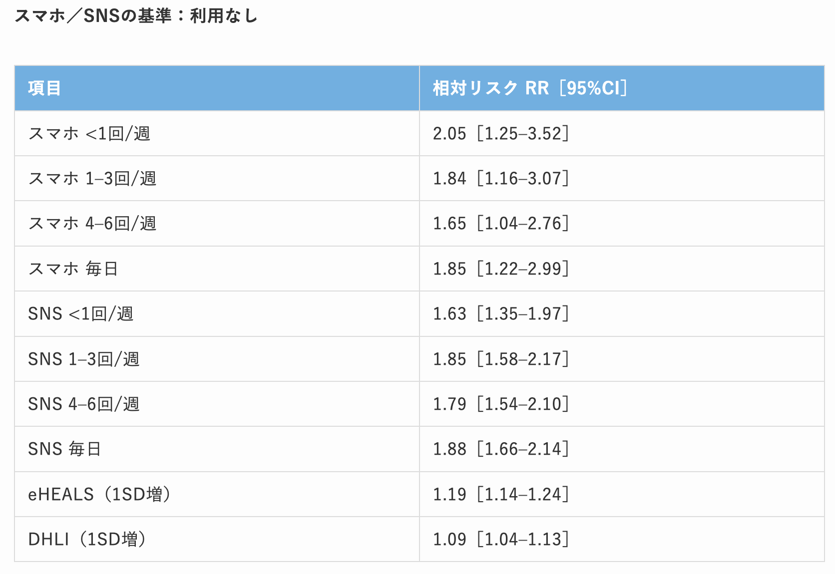 生成AI利用者のデジタル利用・リテラシー別の利用傾向分析表