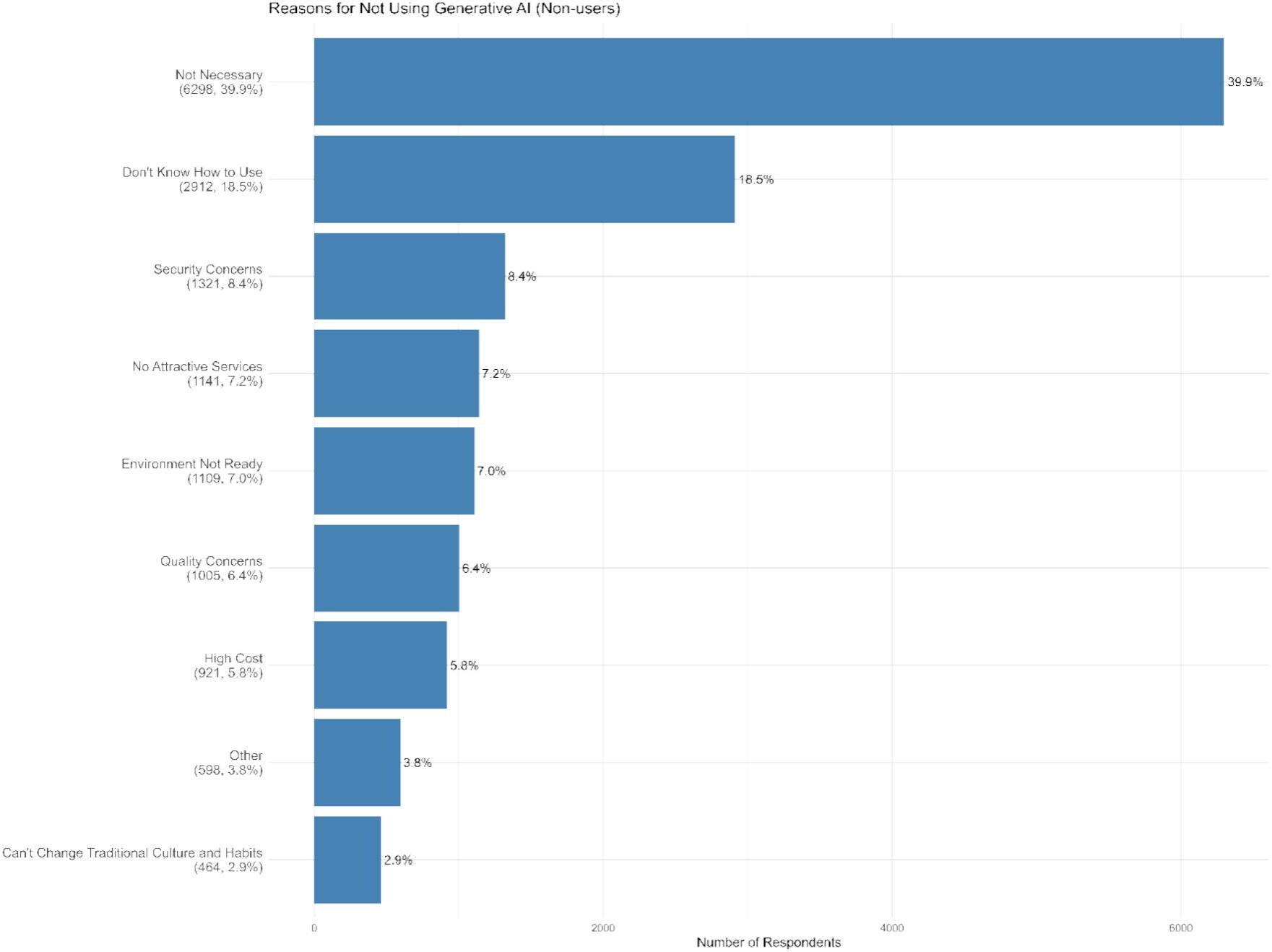 AI検索の非利用理由ランキング(千葉大学調査)
