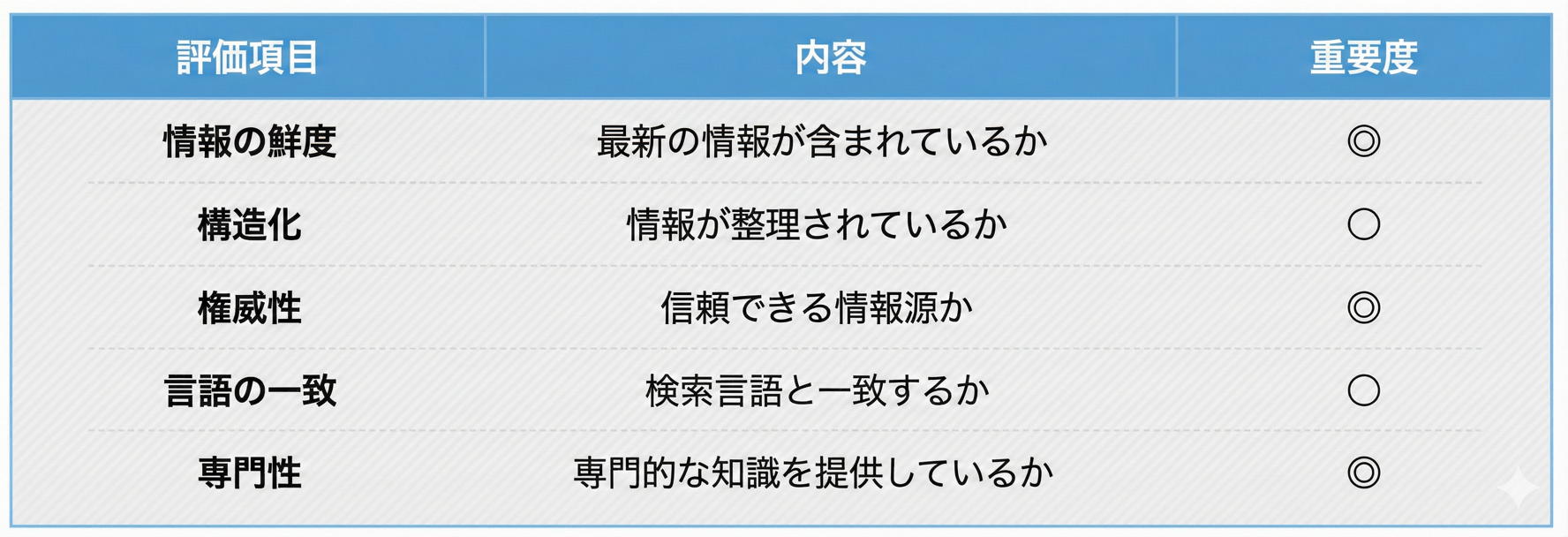 RAG技術によるサイト引用の判断基準チェックリスト