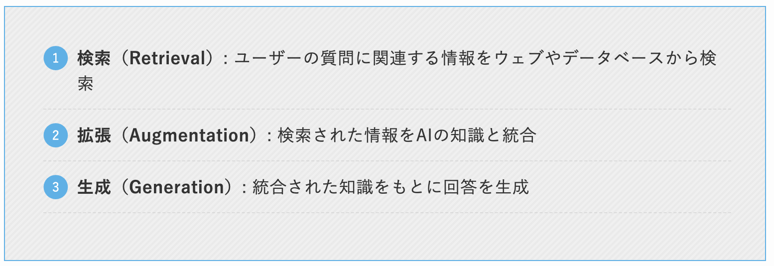 RAG技術の仕組みと実用例
