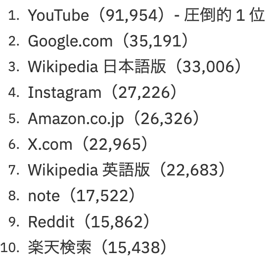AI Mode日本版 引用元ドメインランキングTOP10