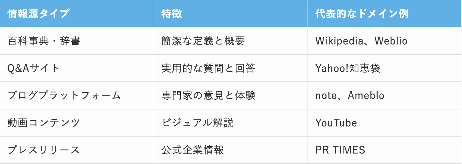 AI検索で引用されやすいサイトの特徴一覧