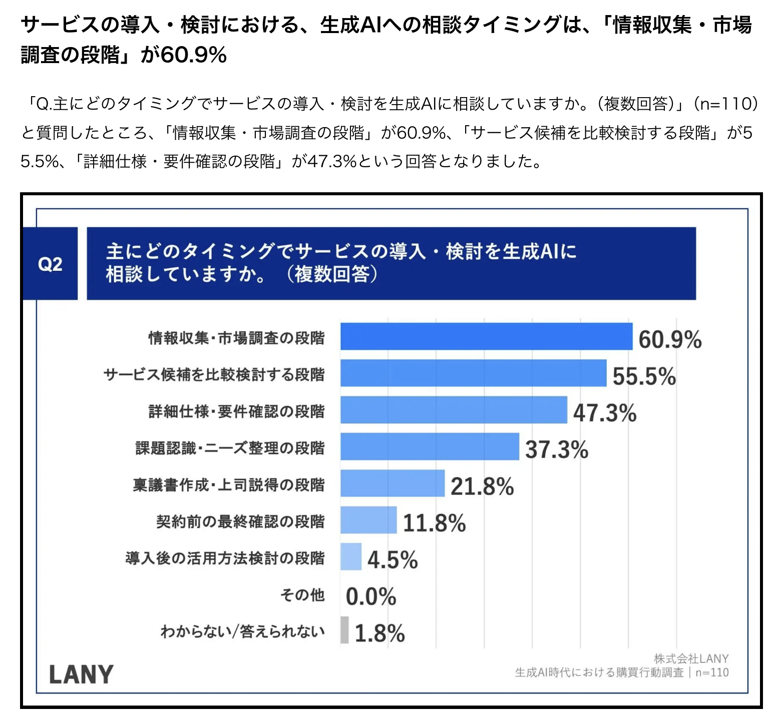 BtoB領域では、購買担当者が「比較検討の軸」や「デメリット」をAIに客観的に抽出させる動きが広がっています。日本国内の…