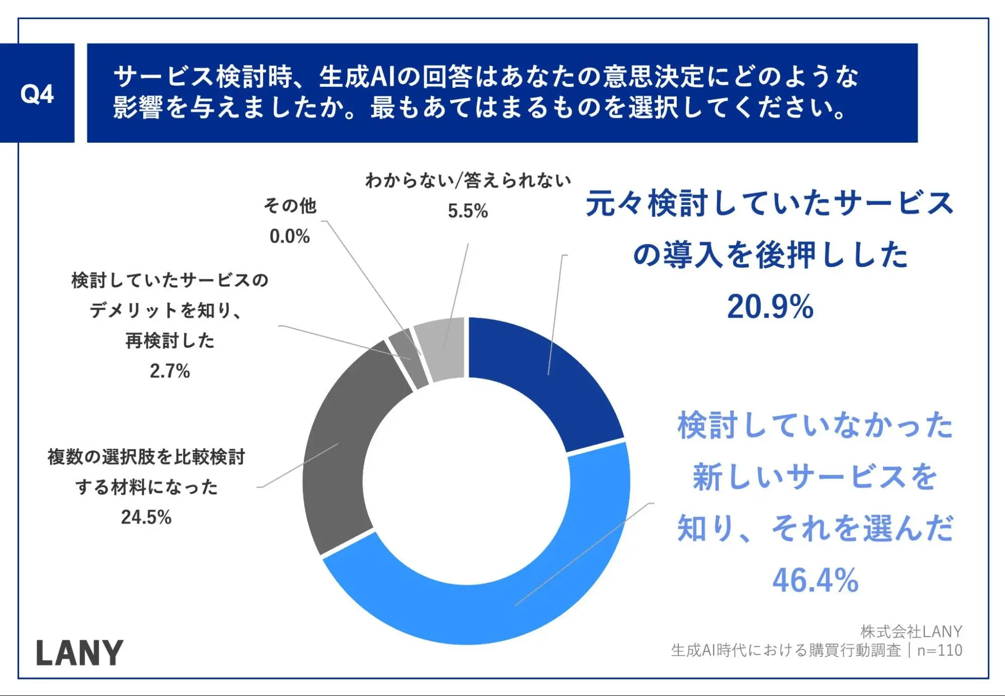 日本でも、この流れはすでに始まっています。Google検索のAIモードは2025年9月9日に日本語での提供が始まりました…