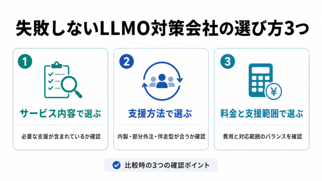 失敗しないLLMO対策会社の選び方3つ