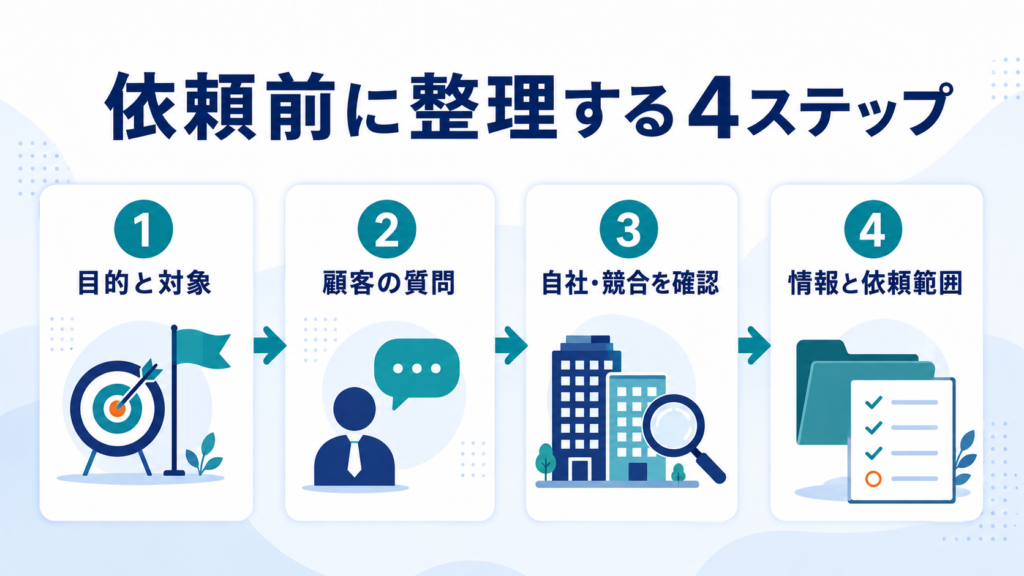 AIO対策会社に依頼前にやるべき4ステップ