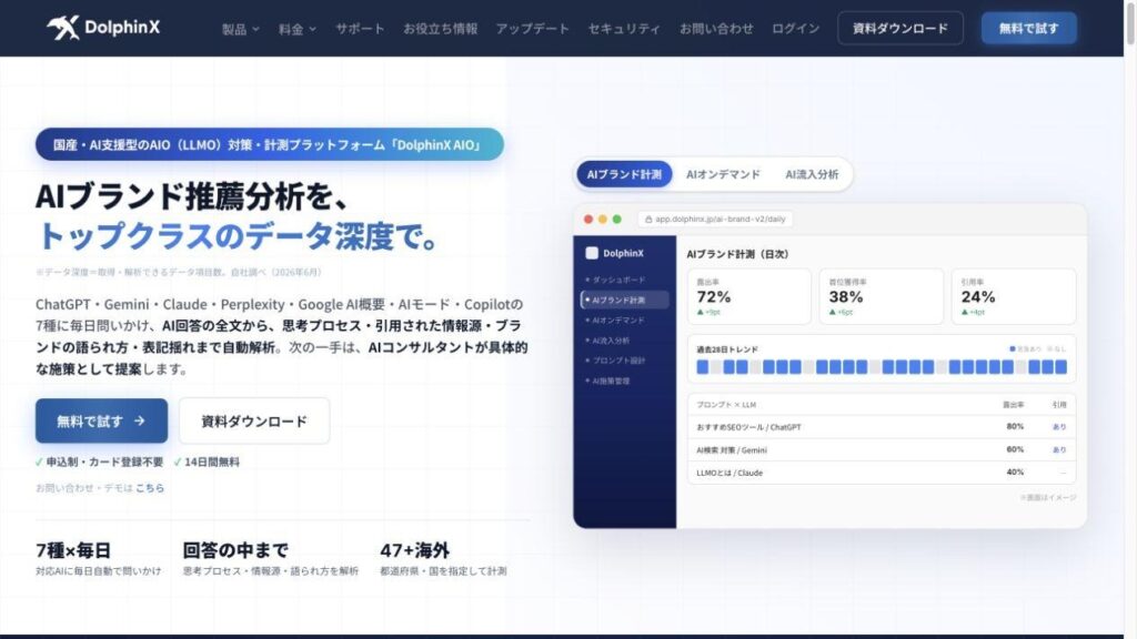 DolphinX AIOの公式サイト。AIブランド推薦分析と、言及率・推奨率・引用率を表示するダッシュボードを紹介している。