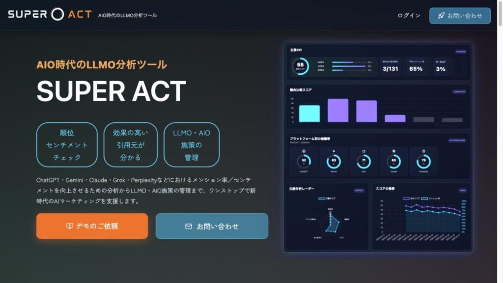 SUPER ACTの公式サイト。順位・センチメント・引用元と、複数AIでの可視性スコアを確認できる分析画面を表示している。