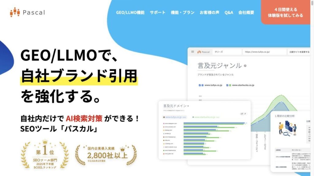 Pascalの公式サイト。GEO・LLMO機能で自社ブランドの引用を強化し、言及ジャンルや言及元ドメインを分析できることを紹介している。