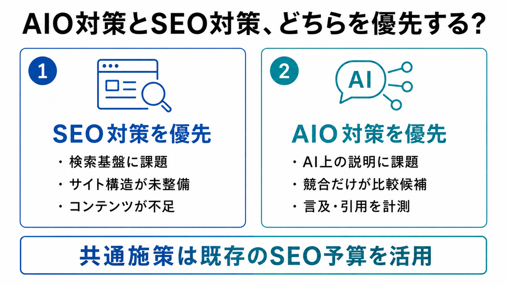 SEO対策とAIO対策のどちらを優先するかを判断するポイント