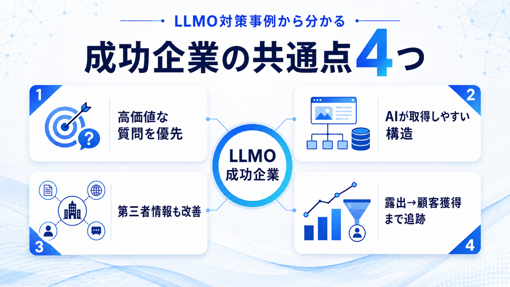 LLMO対策の成功事例を持つ企業の共通点4つ