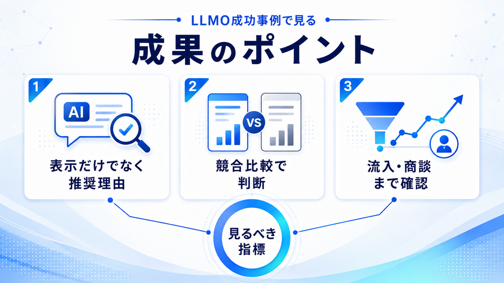 LLMO対策の成功事例からわかる成果のポイント